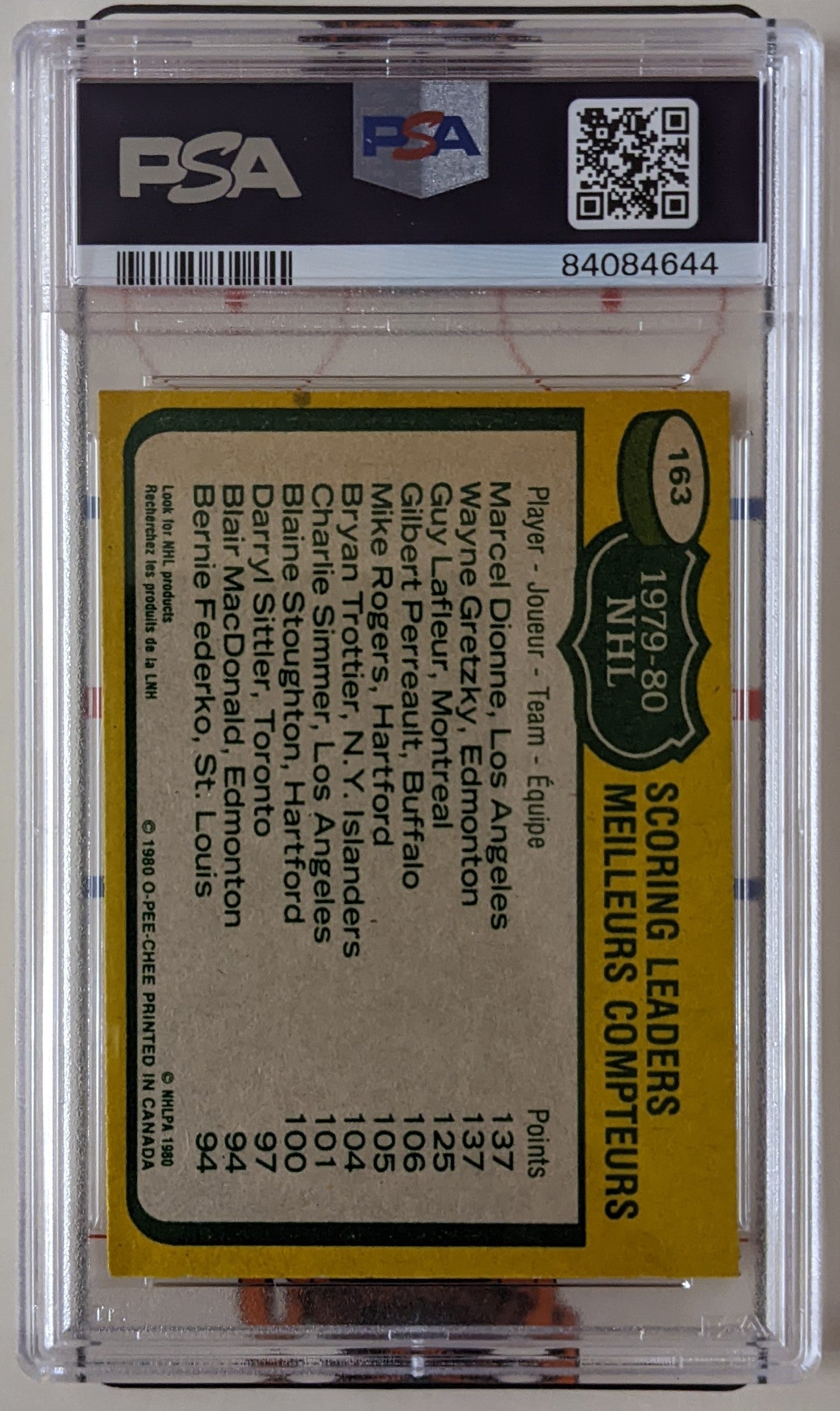 1980-81 O-Pee-Chee Scoring Leaders - Dionne/Gretzky/Lafleur #163 (PSA 7)