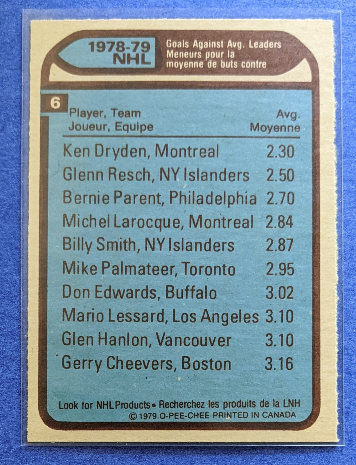 1979-80 O-Pee-Chee Goals Against Average Leaders - Dryden/Resch/Parent #6