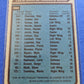 1979 O-Pee-Chee - Montreal Canadiens Team Checklist #252